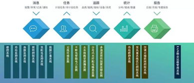 这家能源管理公司更好的使用了人工智能背后的大脑 机器学习算法
