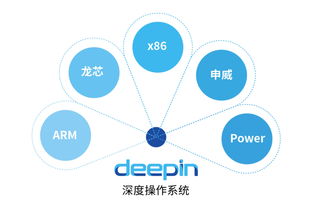 深度操作系统龙芯服务器版软件 基础软件服务的全栈支撑