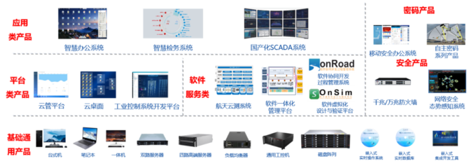航天科工二院七〇六所“天熠”品牌自主产品亮相2021年中国自主品牌博览会，夯实基础软件服务创新